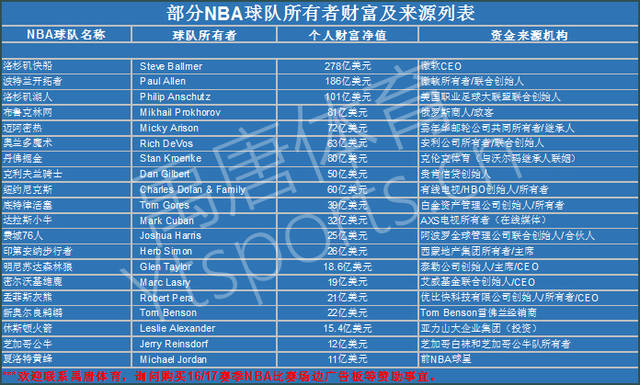 以皇马为例